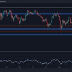 Kripto Devi Bithumb, NASDAQ Kotasyonuna Göz Koyuyor, Küresel Halka Arz Seçeneklerine Açık