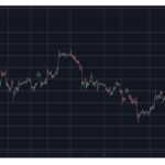 Bitcoin Fiyat Analizi:BTC 70K Dolar mı Yoksa 60K Dolar mı Yönünde?