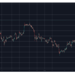 Ethereum’ un Fiyatı Bu İki Kurumun ETH Varlıklarını Satmasıyla Düşecek mi?