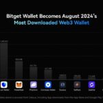 Huddle01, Toplantıların 6 Milyon Dakikasını Barındırdıktan Sonra Video Ağı Genişletmek İçin Node Satışını Başlatacak